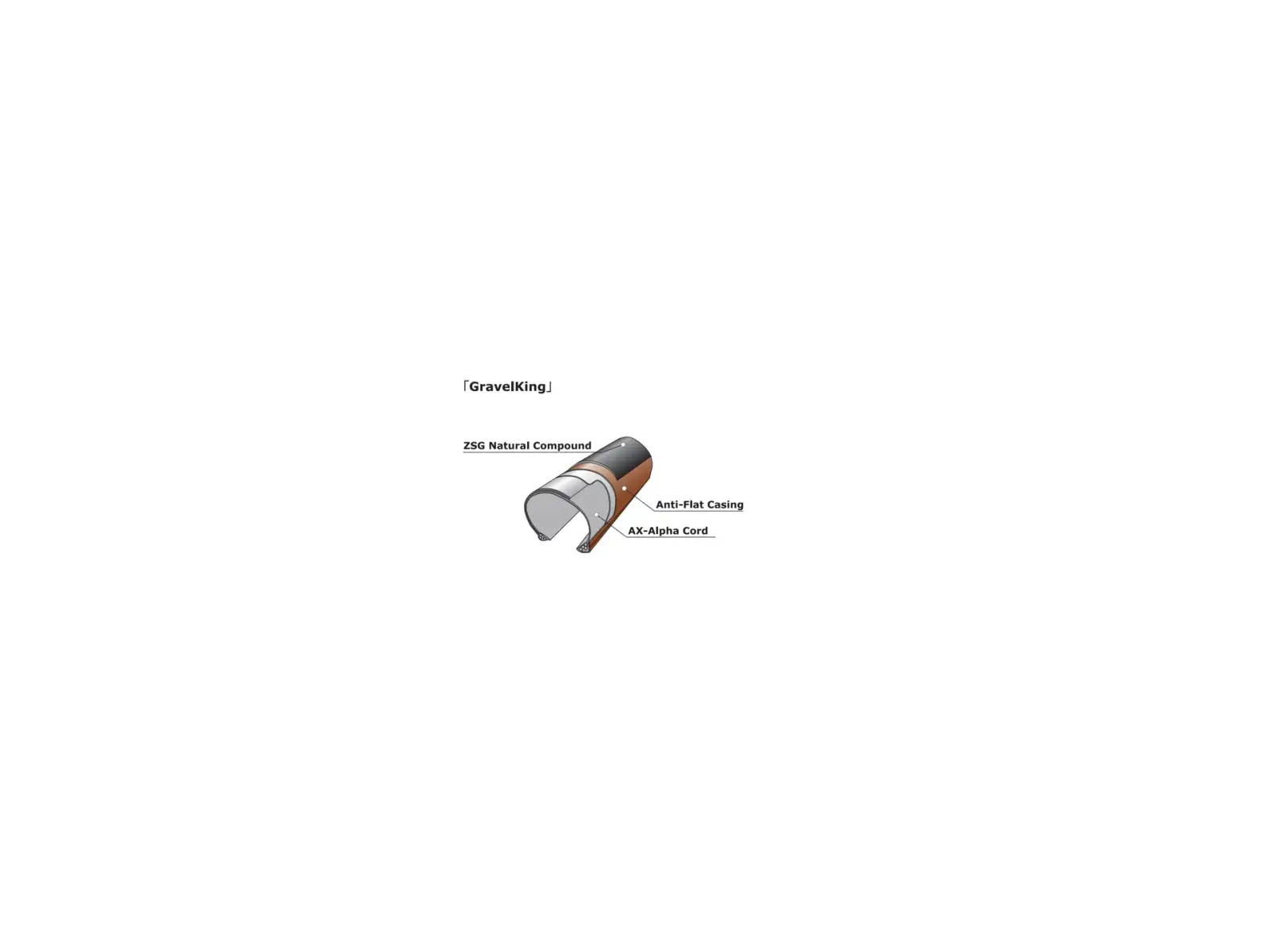 Panaracer GravelKing EXT 700x38C tire black/brown kevlar