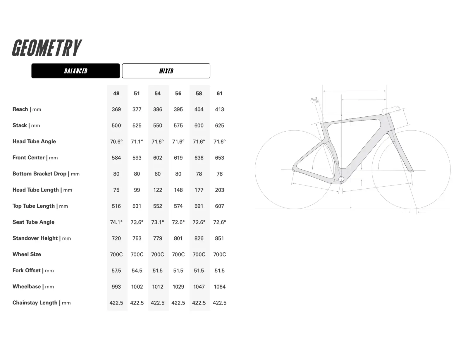 Cervélo Aspero-5 gravel frame set Black Currant