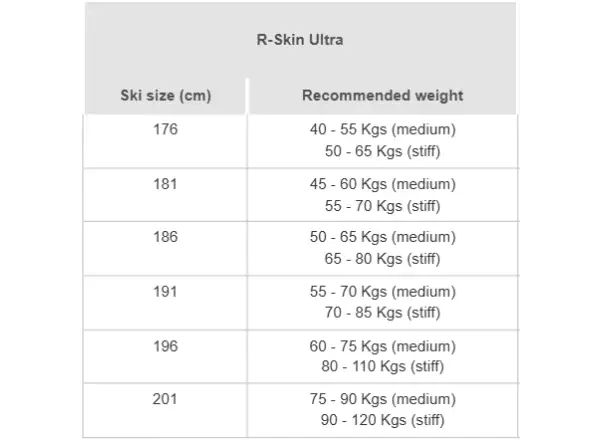 Rossignol R-Skin Ultra Stiff-XC cross-country skis