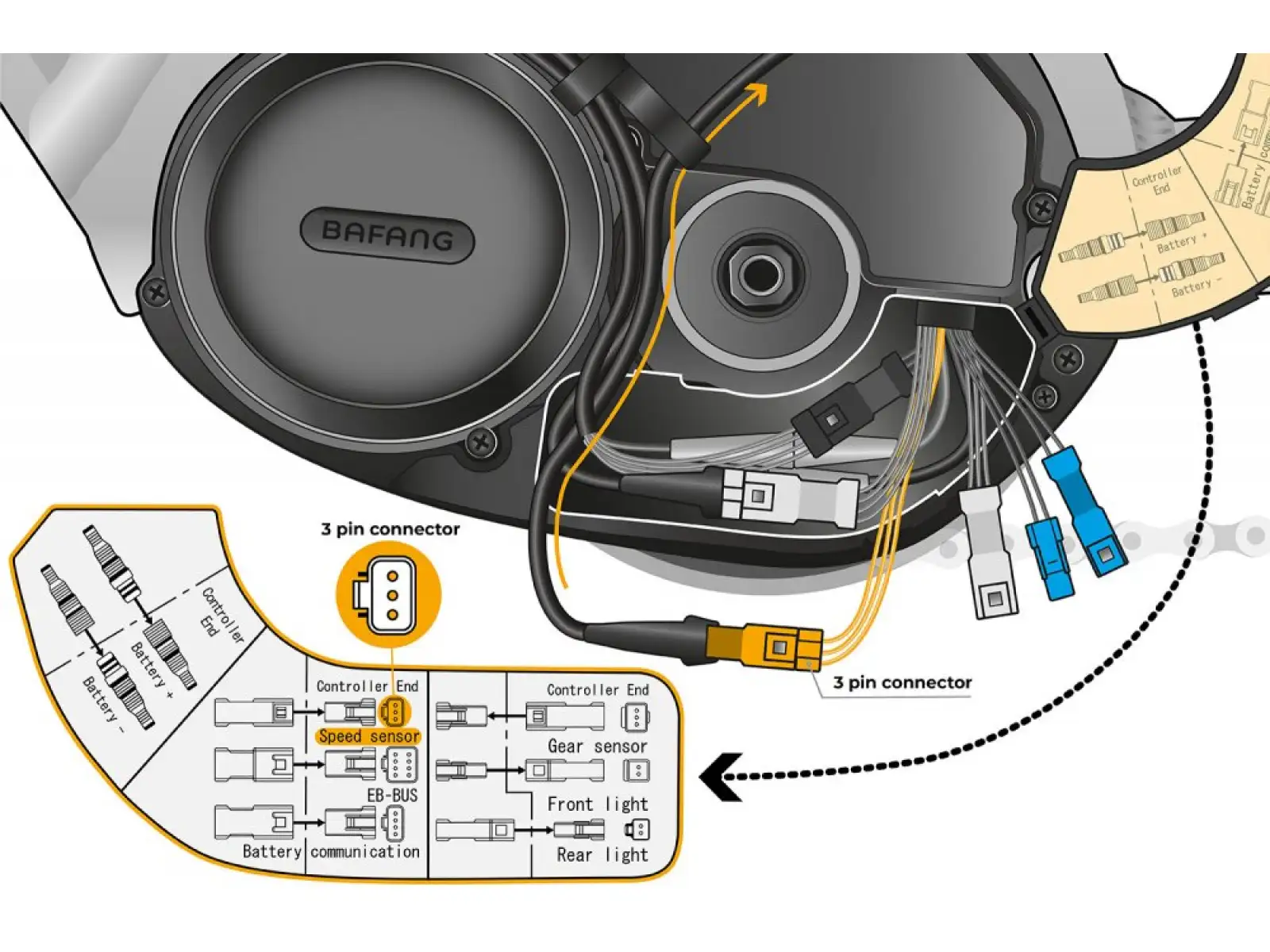SpeedBox 1.2 for Bafang (3 pin connector)