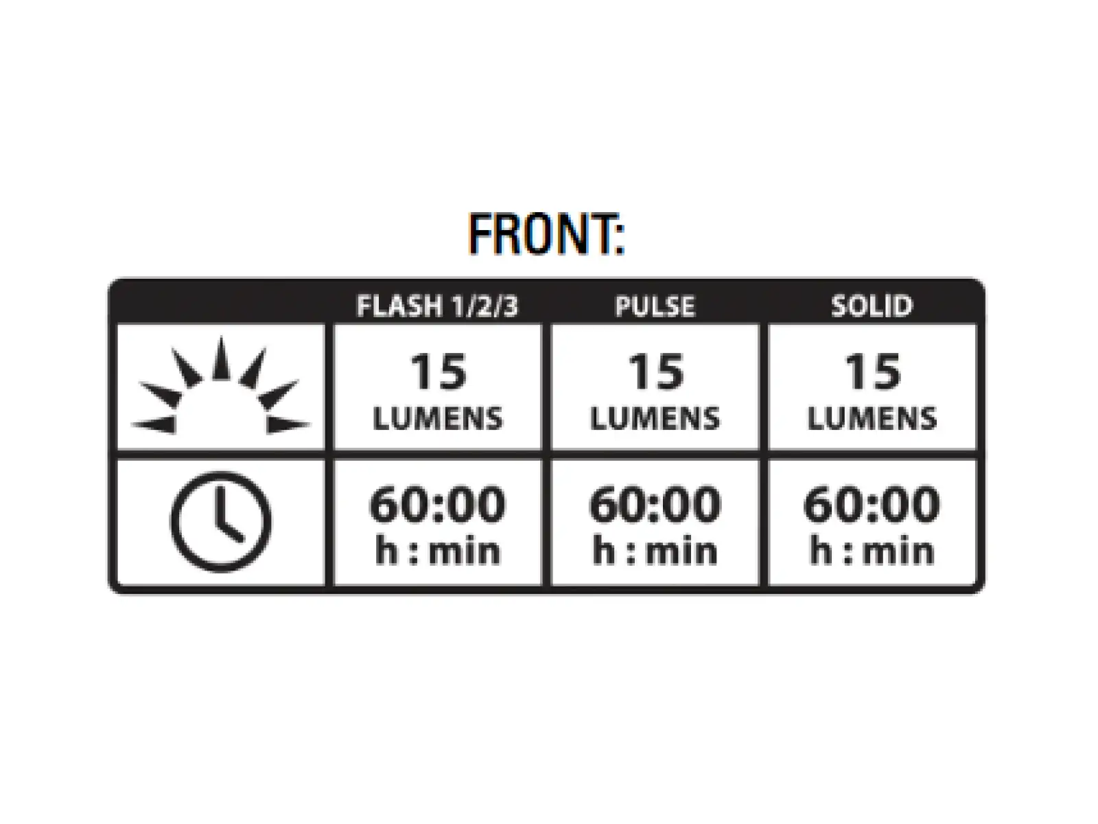 Lezyne Femto Drive Duo light set silver