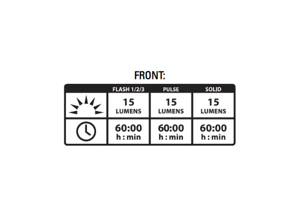 Lezyne Femto Drive Duo light set silver