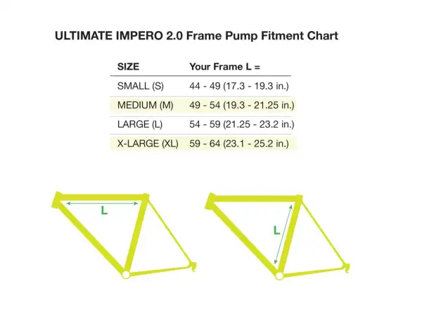 Silca Impero Ultimate II frame pump