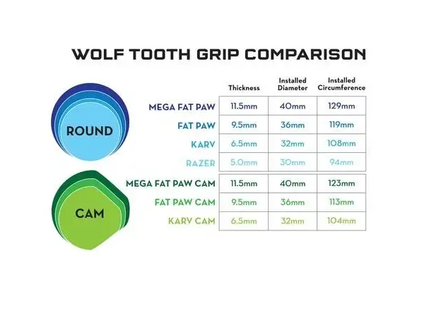 Wolf Tooth Fat Paw Cam 9.5 mm grips black