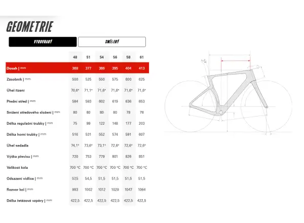 Cervélo Aspero-5 SRAM Red AXS 1 Five Black gravel bike