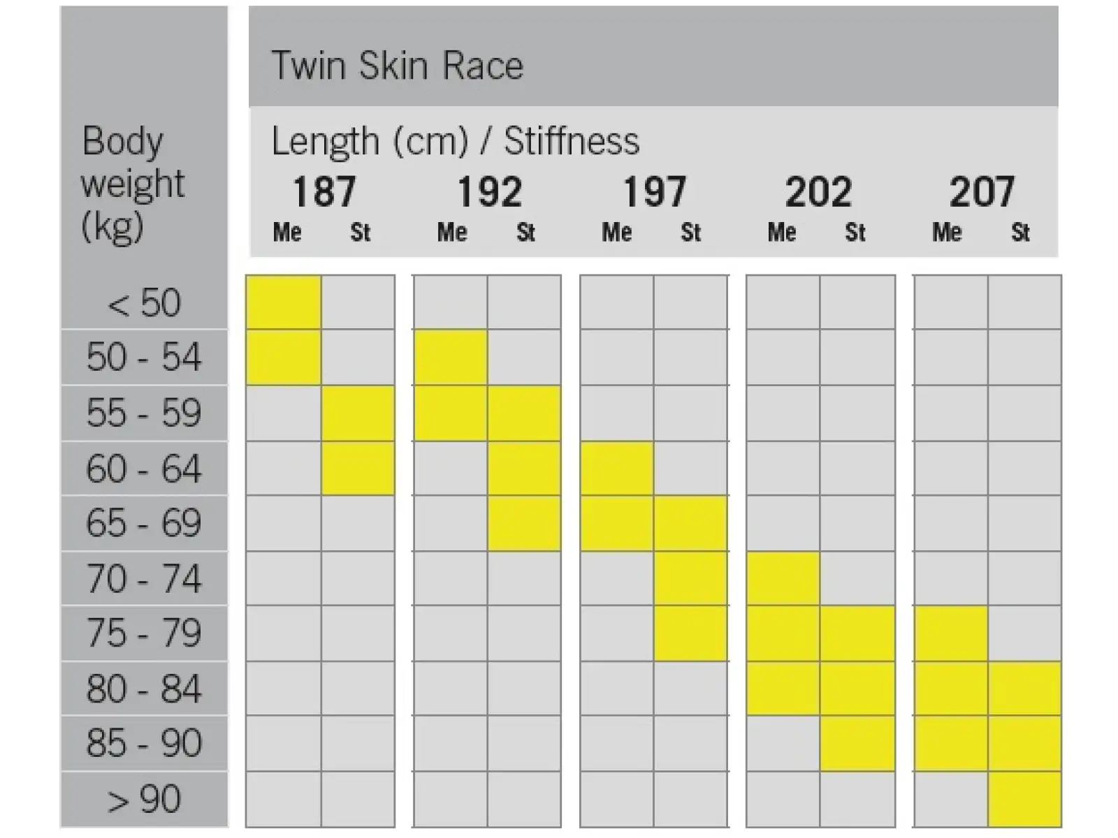 Fischer Twin Skin Race Medium cross-country skis + Race Classic bindings set