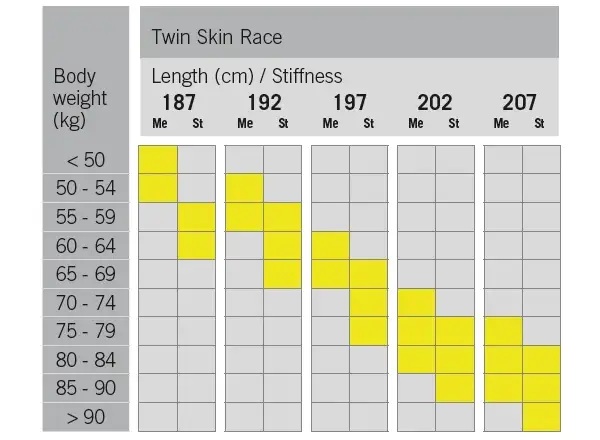 Fischer Twin Skin Race Medium cross-country skis + Race Classic bindings set