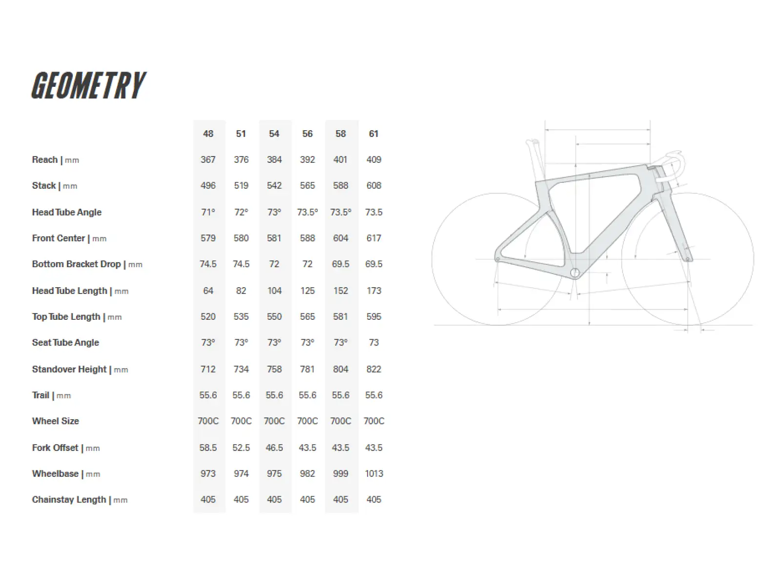 Cervélo S5 Frameset Five Black frame set