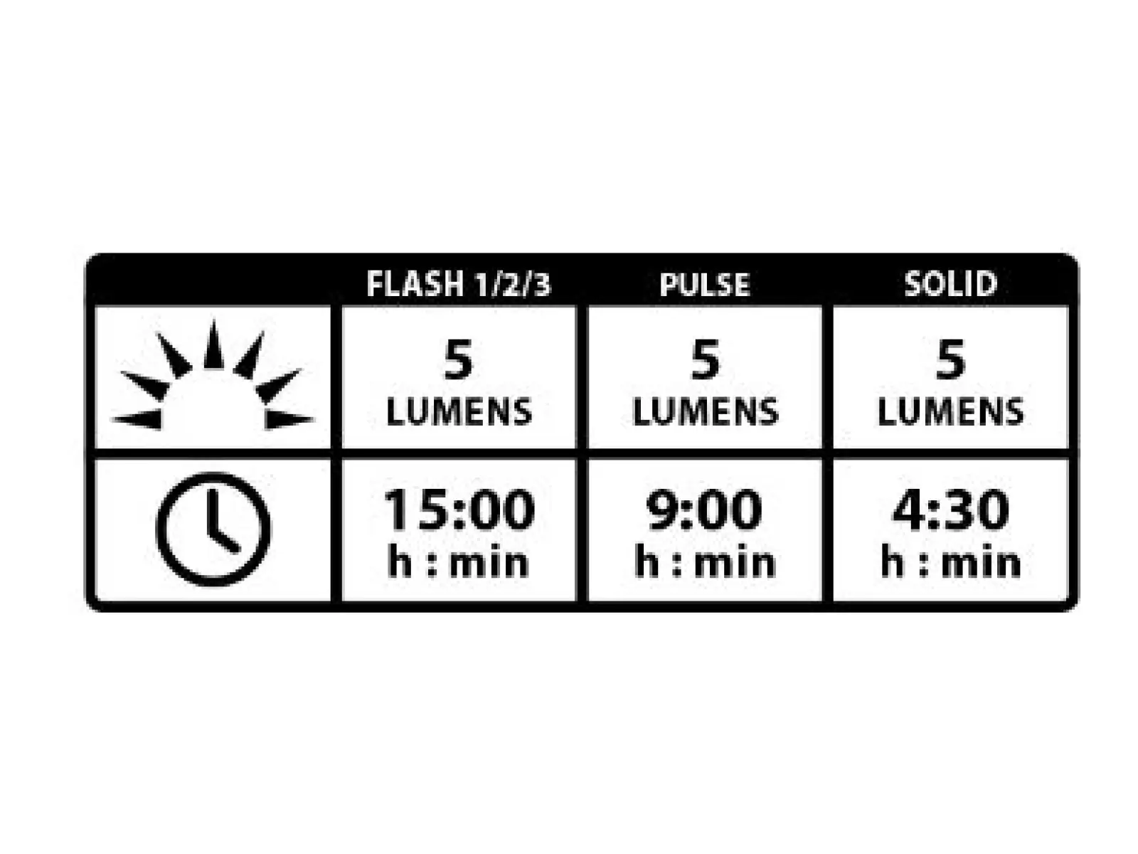Lezyne Femto USB Drive rear light black