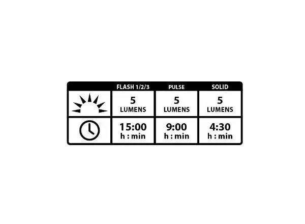 Lezyne Femto USB Drive rear light black