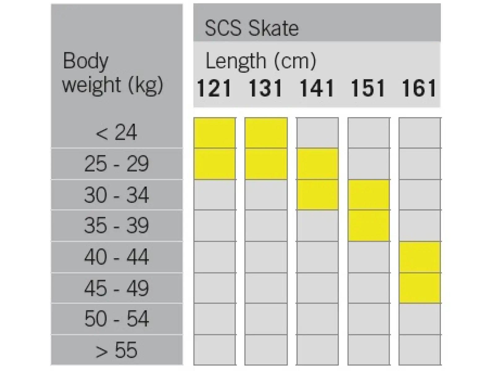 Fischer SCS Skate JR cross-country skis + Tour Step binding set 2025/26