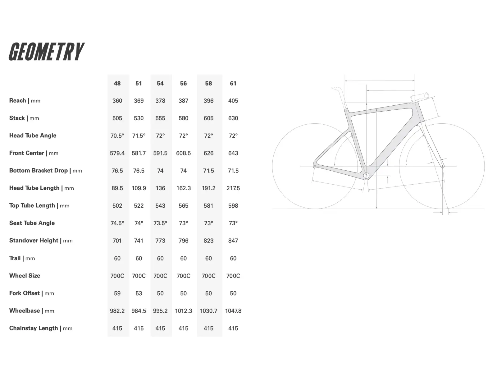 Cervélo Caledonia Rival AXS road bike Nightshift