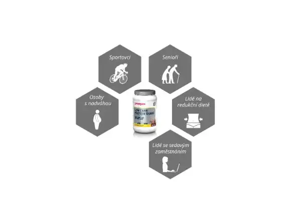 Sponser Low Carb Protein Shake Raspberry 550 g