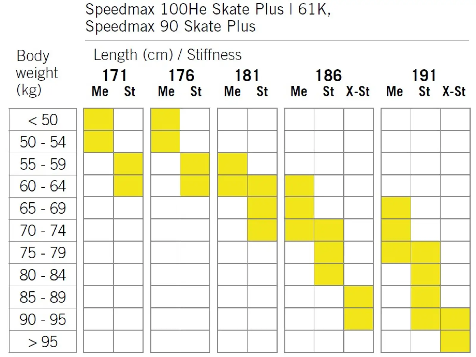 Fischer SpeedMax 90 Skate Plus 610 X-Stiff cross-country skis