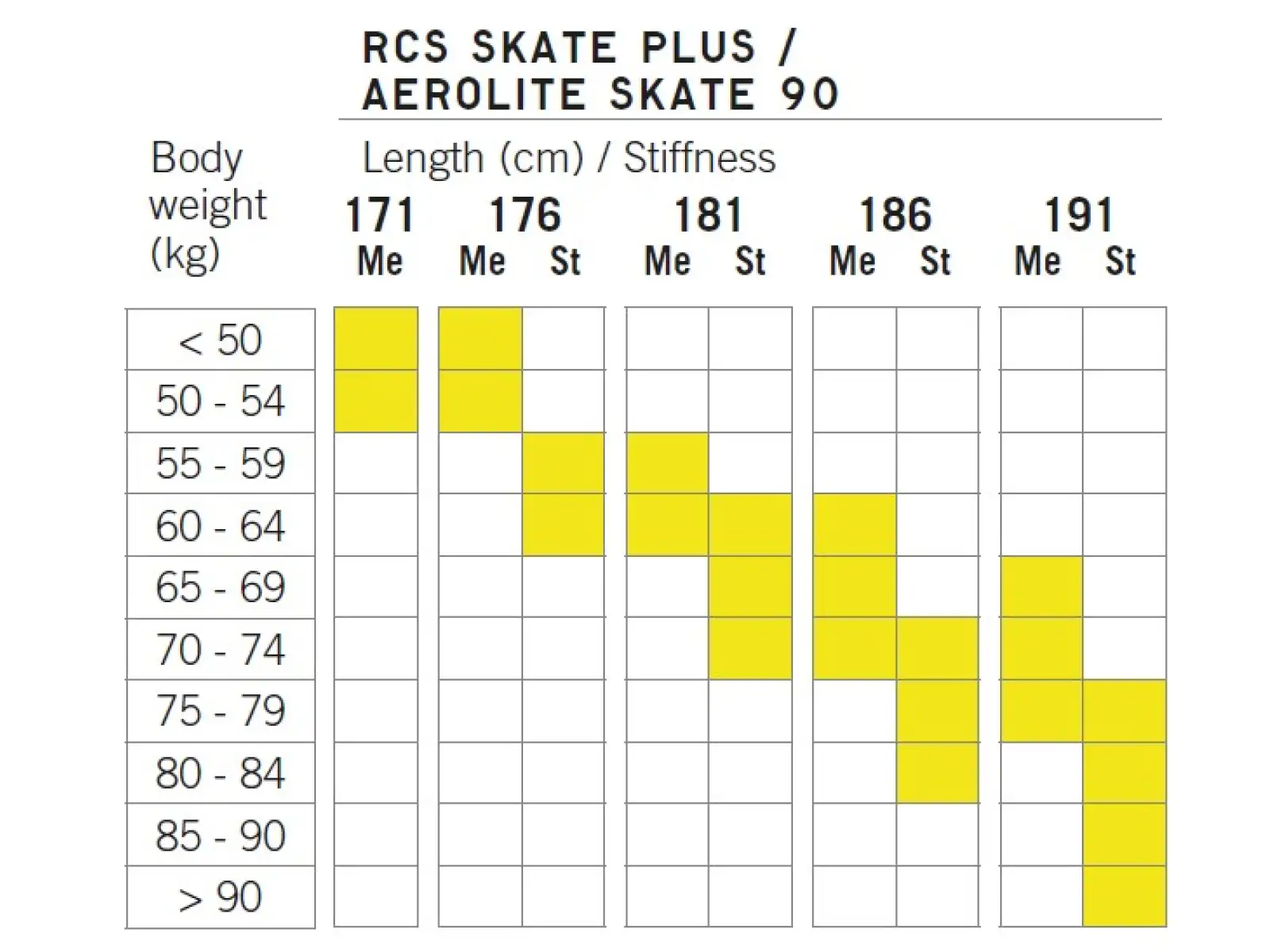 Fischer RCS Skate Plus Stiff cross-country skis