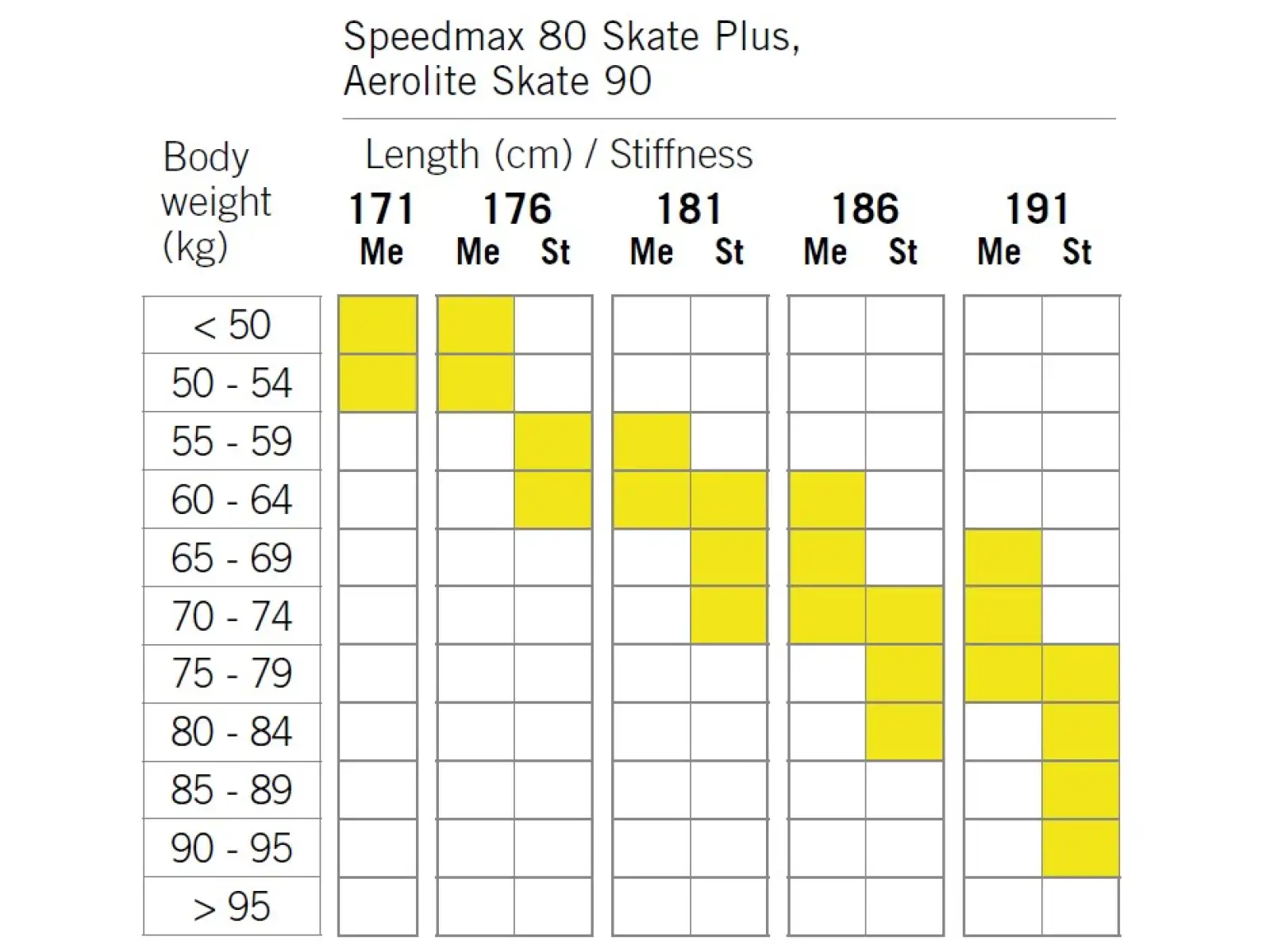 Fischer SpeedMax 80 Skate Plus 610 Stiff cross-country skis