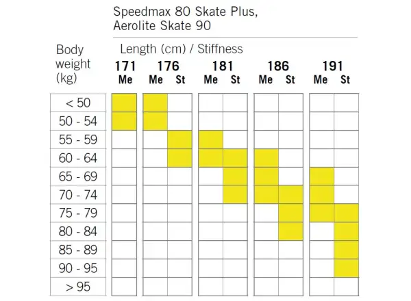 Fischer SpeedMax 80 Skate Plus 610 Stiff cross-country skis