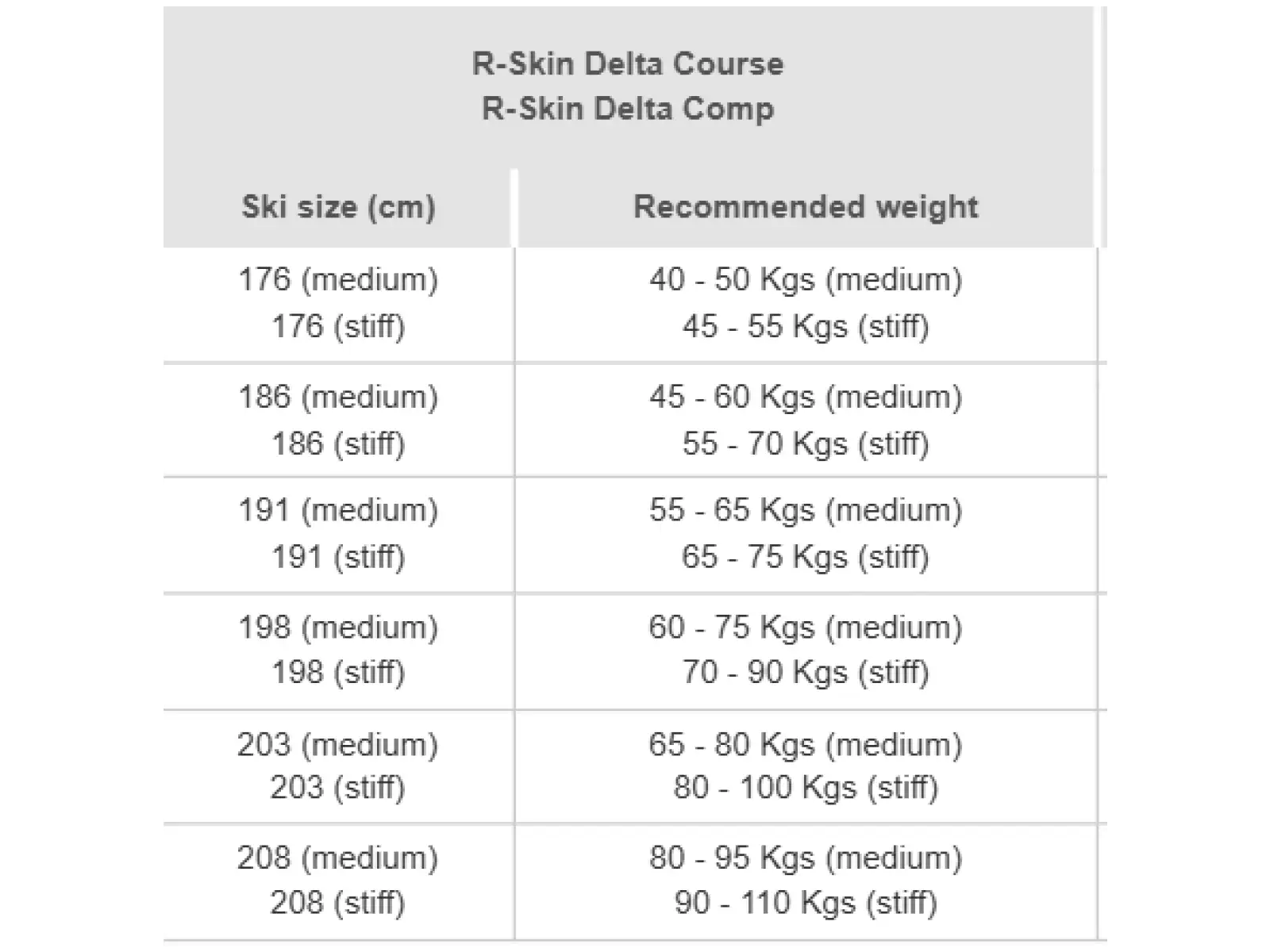 Rossignol Delta Comp R-Skin Stiff-XC cross-country skis