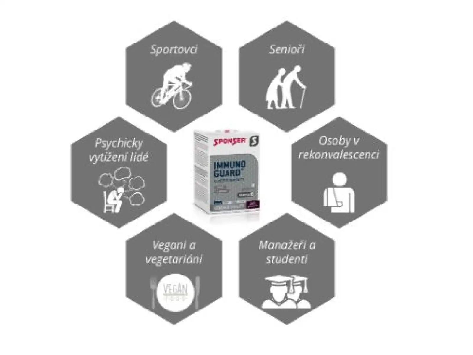Sponser Immunoguard sachets 10 x 4.1 g