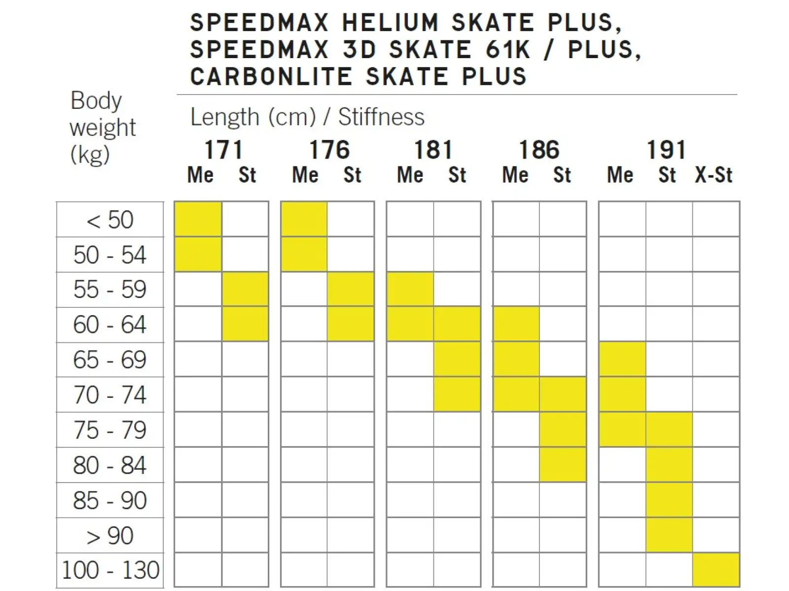 Fischer Speedmax 3D Skate Plus Medium cross-country skis 2024/25