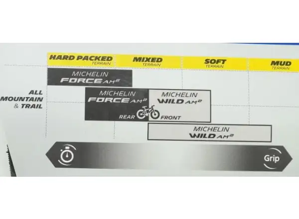Michelin Wild AM2 Competetion line 29x2.40" TS TLR MTB tire kevlar
