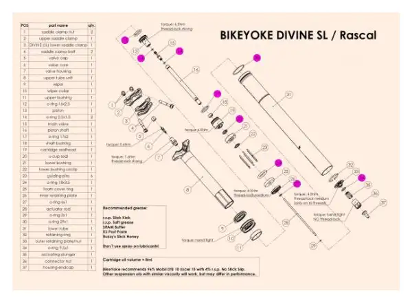 BikeYoke Divine SL/Rascal 30.9/31.6 mm service kit