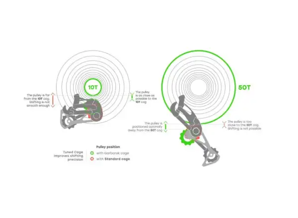 Garbaruk Derailleur Cage for Shimano GRX 11 spd. Black