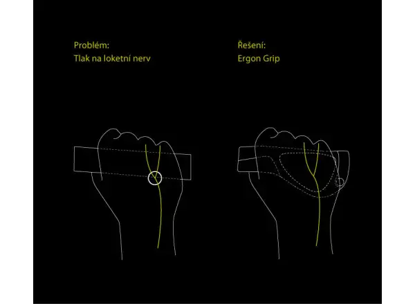 Ergon GP5 BioKork ergonomic grips with bar ends