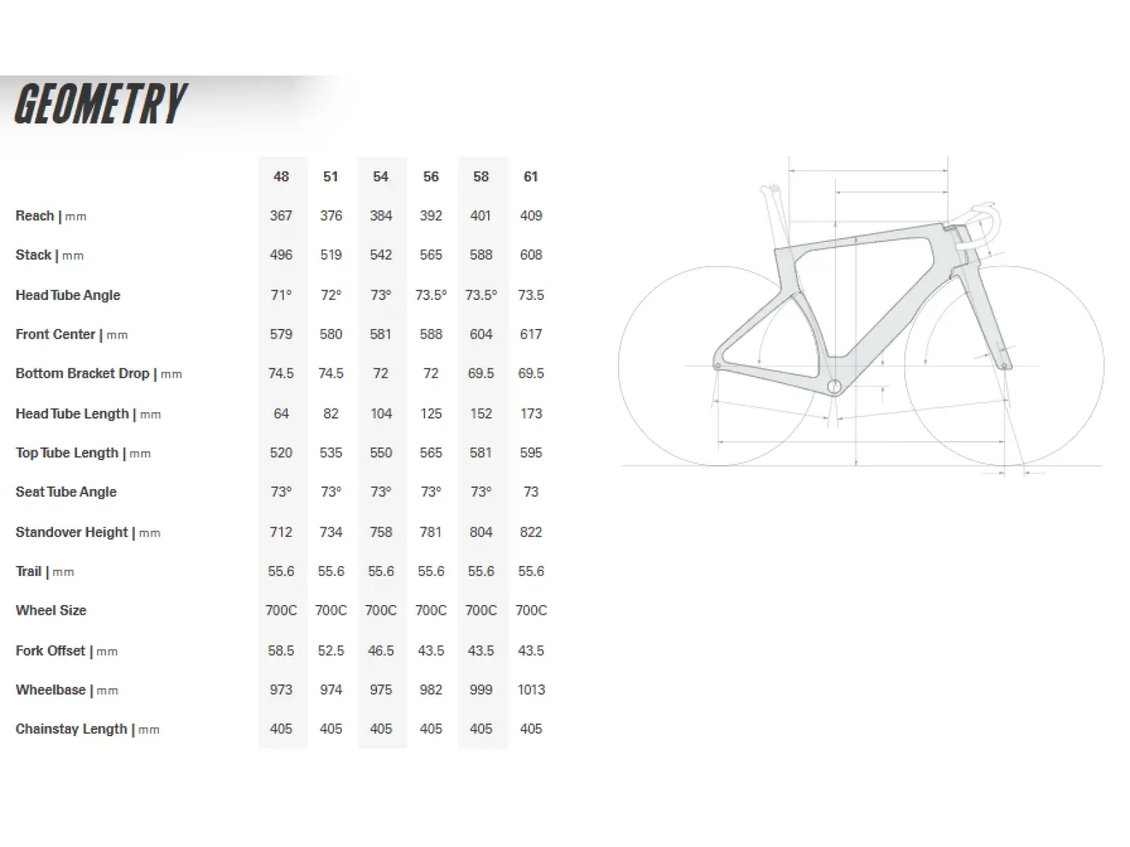 Cervélo S5 SRAM Force AXS Reef Blue road bike