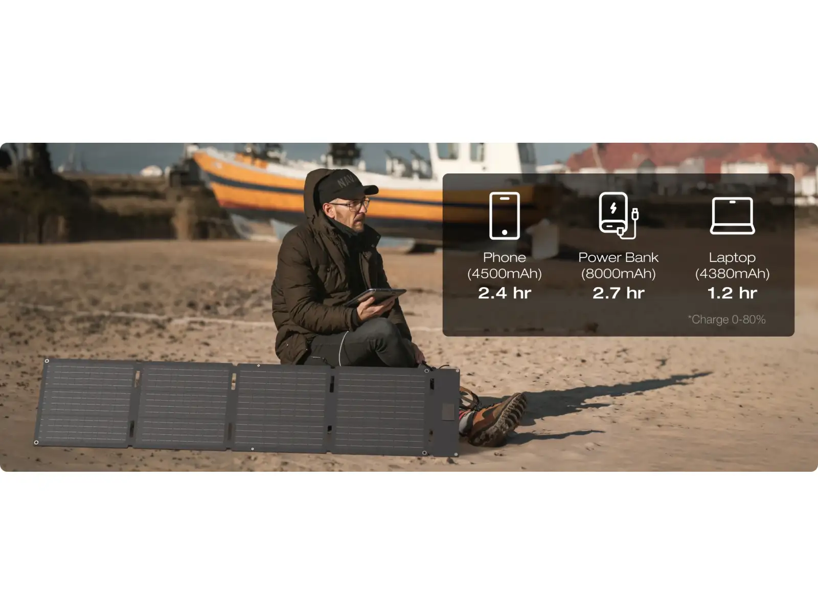 EcoFlow 60W solar panel (Type-C)