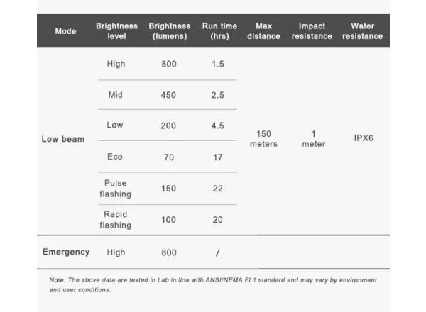 Ravemen CR800 front light
