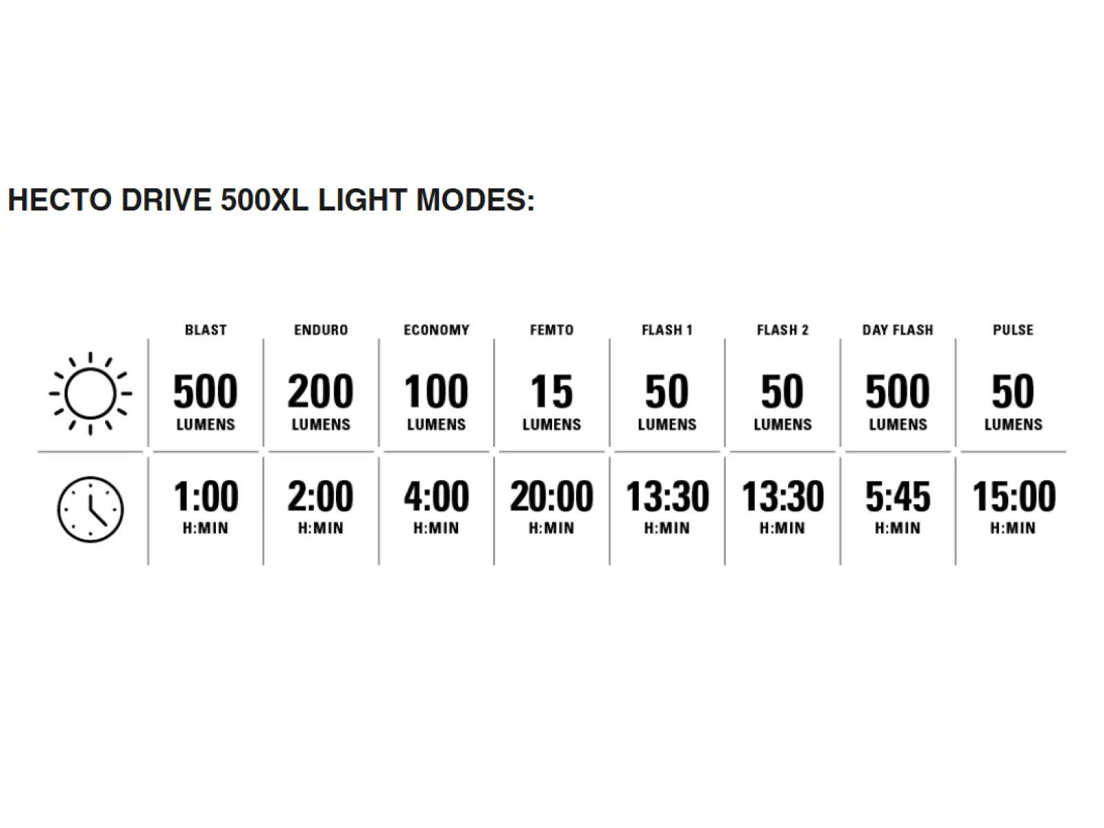 Lezyne Hecto Drive 500XL / Femto USB-C light set Black