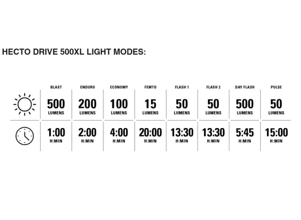 Lezyne Hecto Drive 500XL / Femto USB-C light set Black