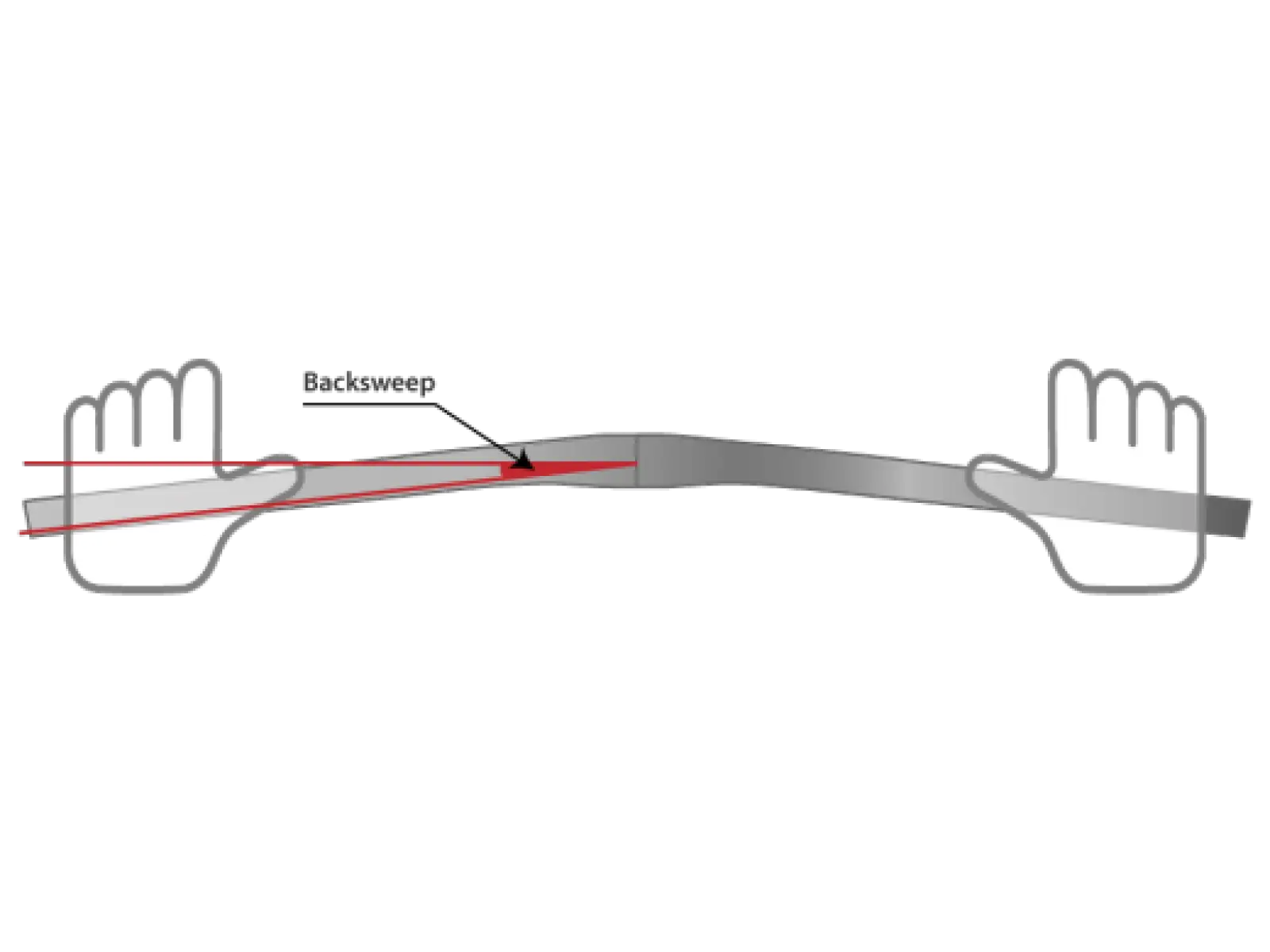 Tune Turnstange Flatbar 2.0 handlebars 750mm