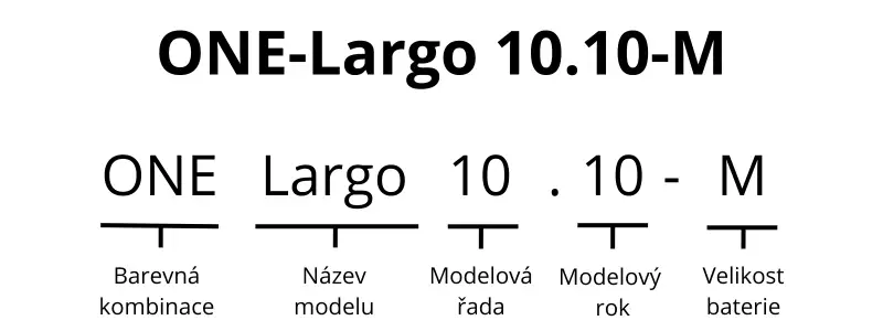 How to recognize individual model series