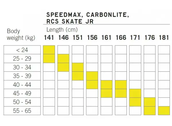 Fischer Speedmax Skate Jr. cross-country skis + Race Jr. Skate IFP bindings set 2024/25