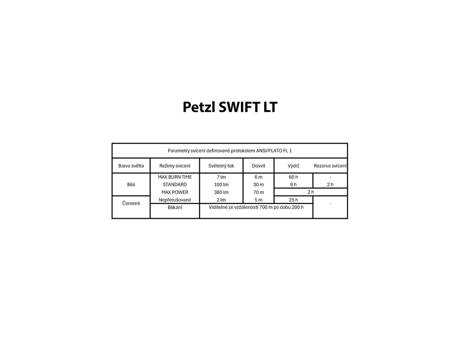Petzl Swift LT headlamp white