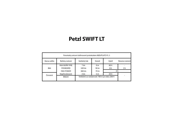 Petzl Swift LT headlamp white