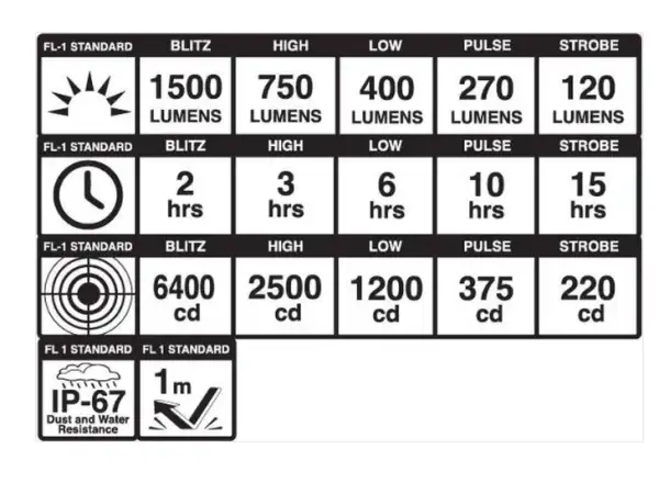 Blackburn Dayblazer 1500 USB-C front light