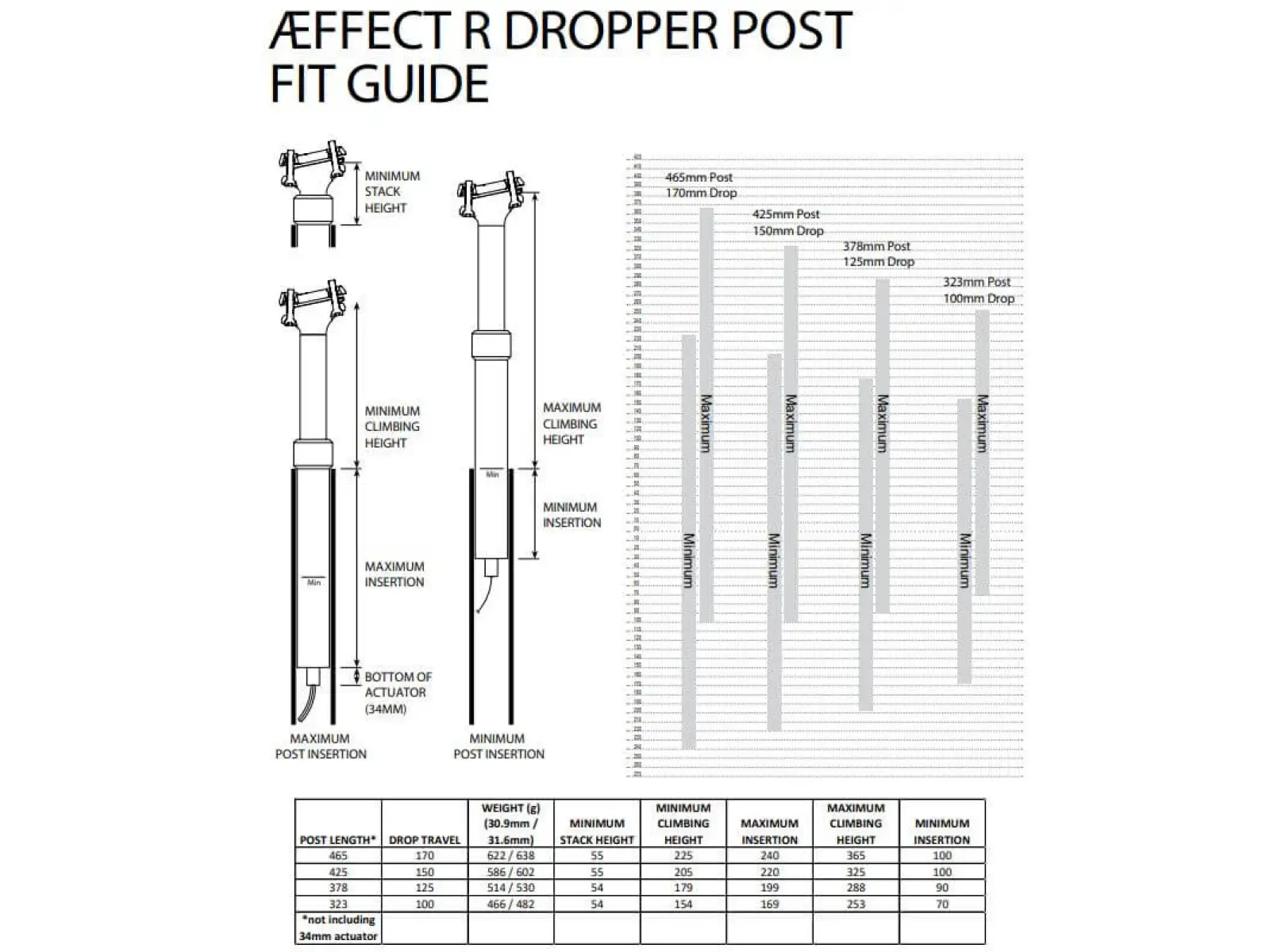 Race Face Aeffect-R dropper seatpost travel 150 mm 30.9x425 mm black