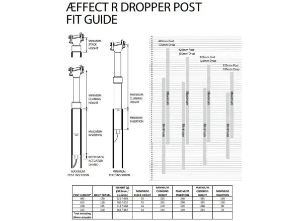 Race Face Aeffect-R dropper seatpost travel 150 mm 30.9x425 mm black