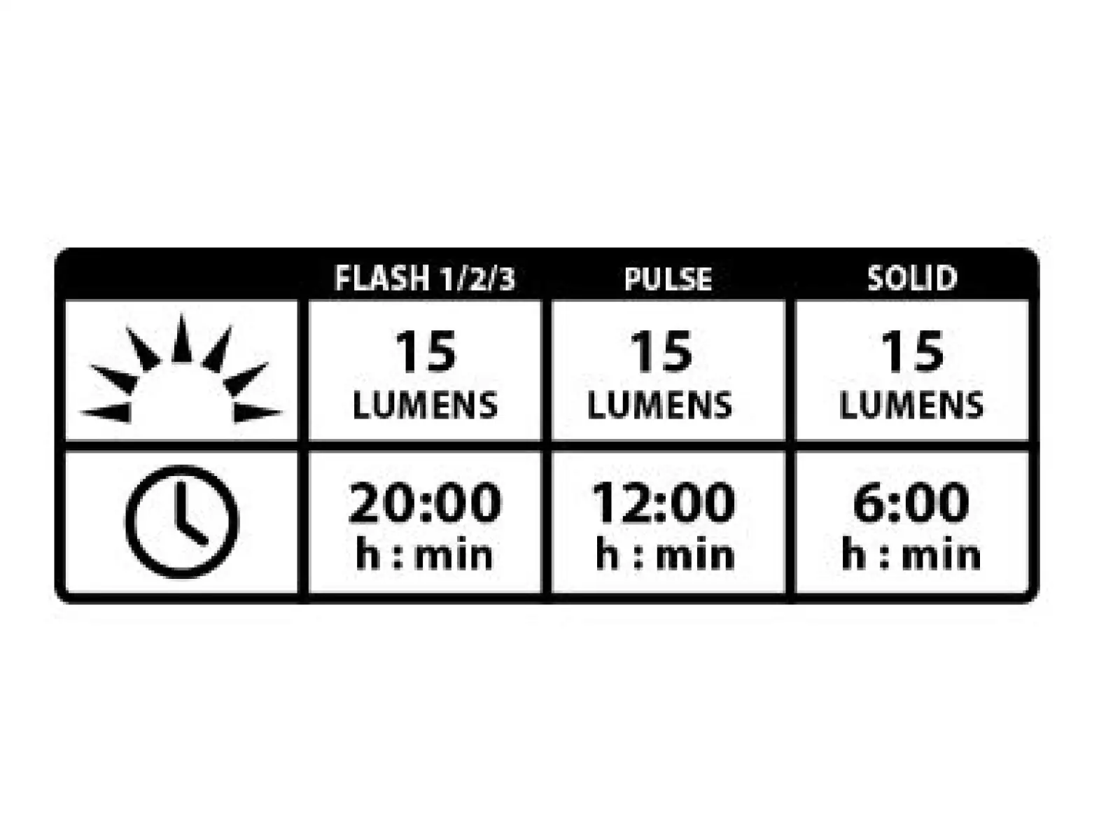 Lezyne Femto USB Drive Front Light