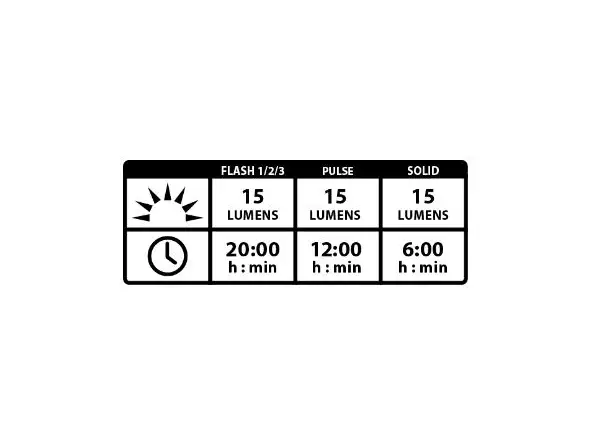 Lezyne Femto USB Drive Front Light