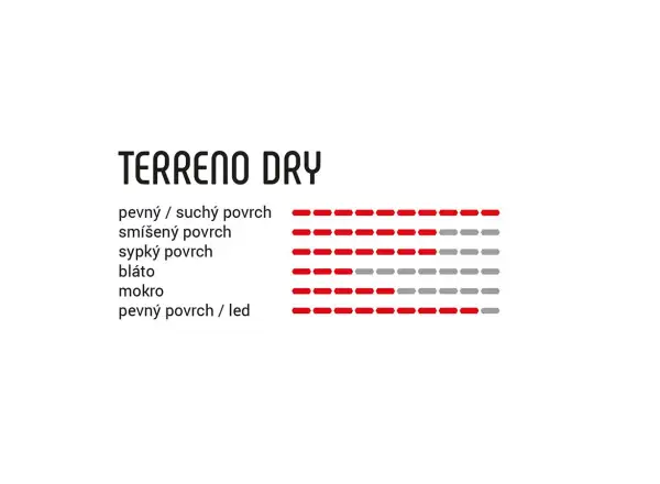 Vittoria Terreno Dry 33 mm 28" tub para-blk-blk G2.0 gravel tire