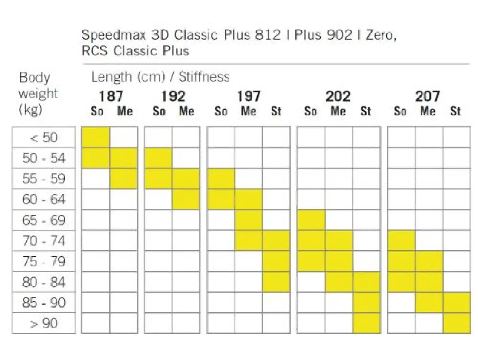 Fischer RCS classic plus stiff cross-country skis