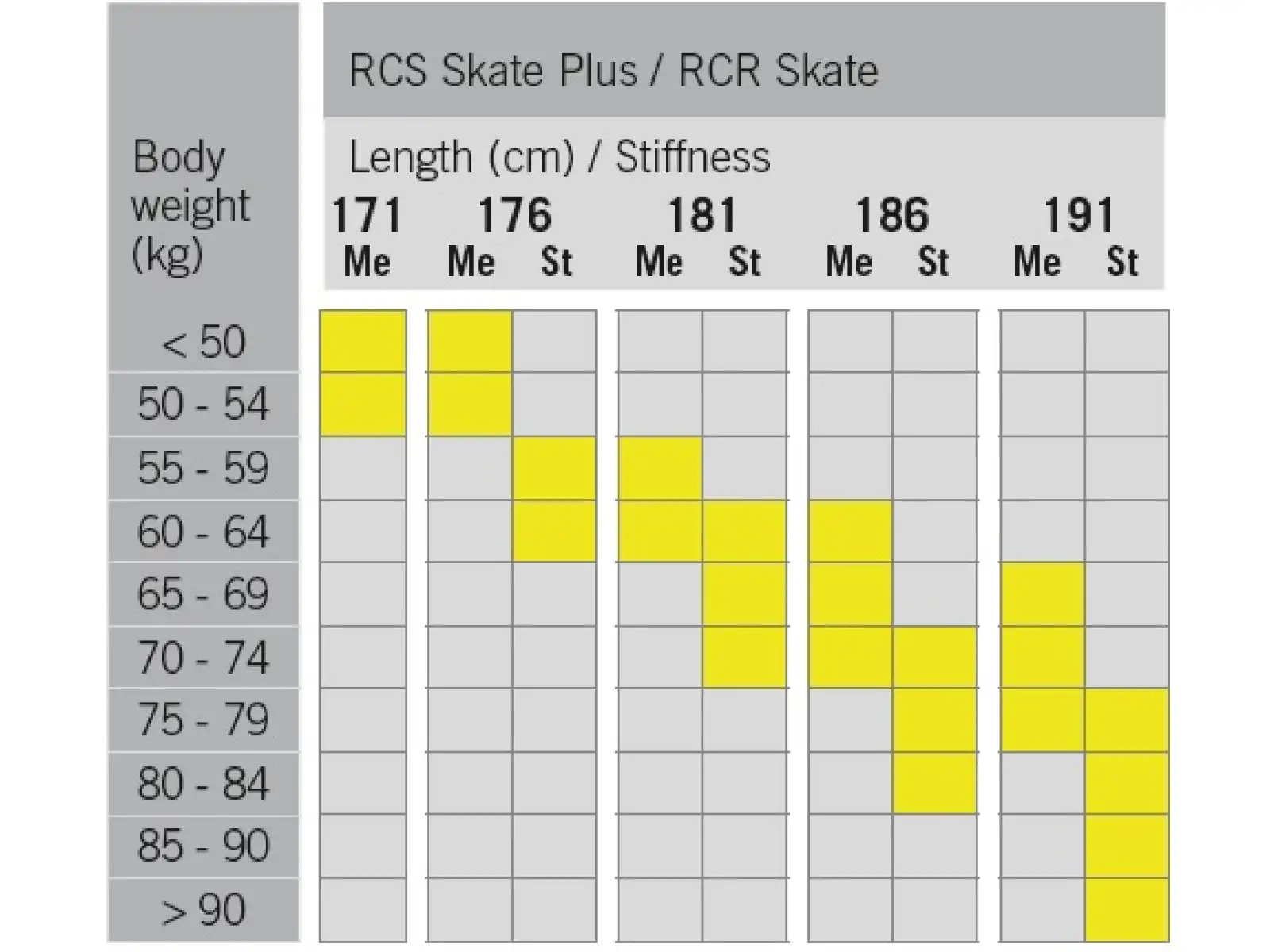 Fischer RCS Skate Plus Medium cross-country skis + Race Skate bindings set 2024/25