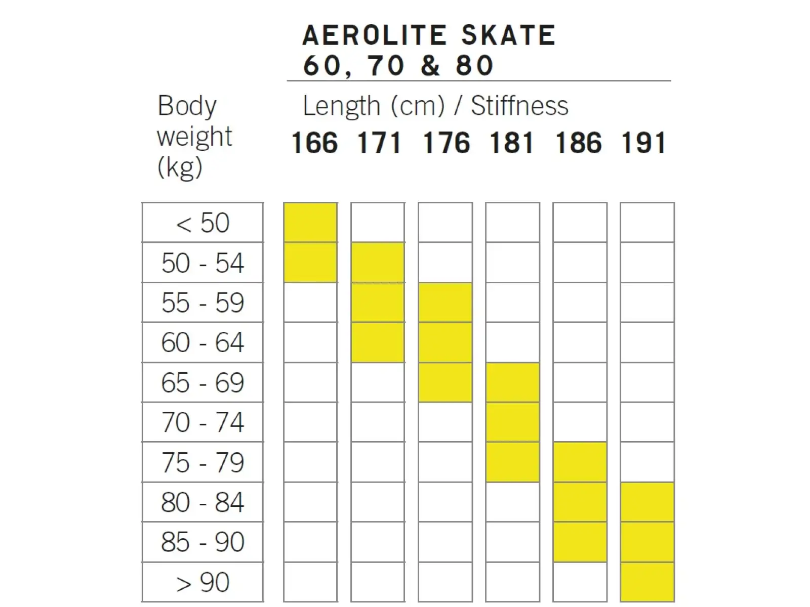 Fischer Aerolite Skate 70 cross-country skis + Control Skate bindings set 2023/24