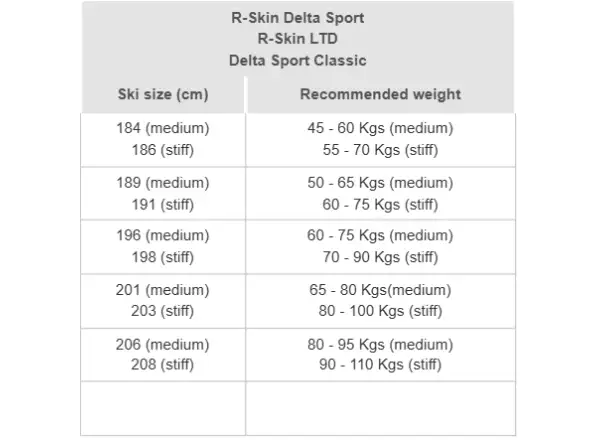 Rossignol Delta Sport R-Skin Stiff cross-country skis + R-Classic XC set