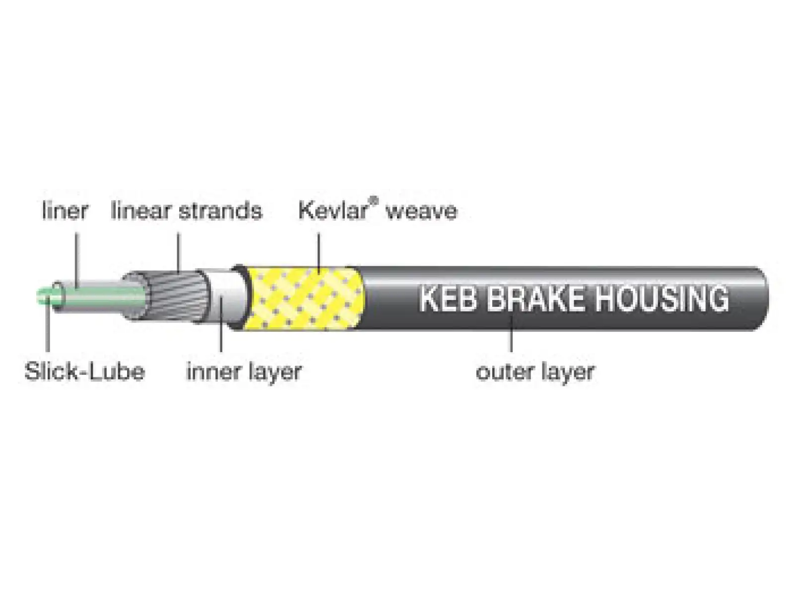 Jagwire KEB brake bowden black 1m
