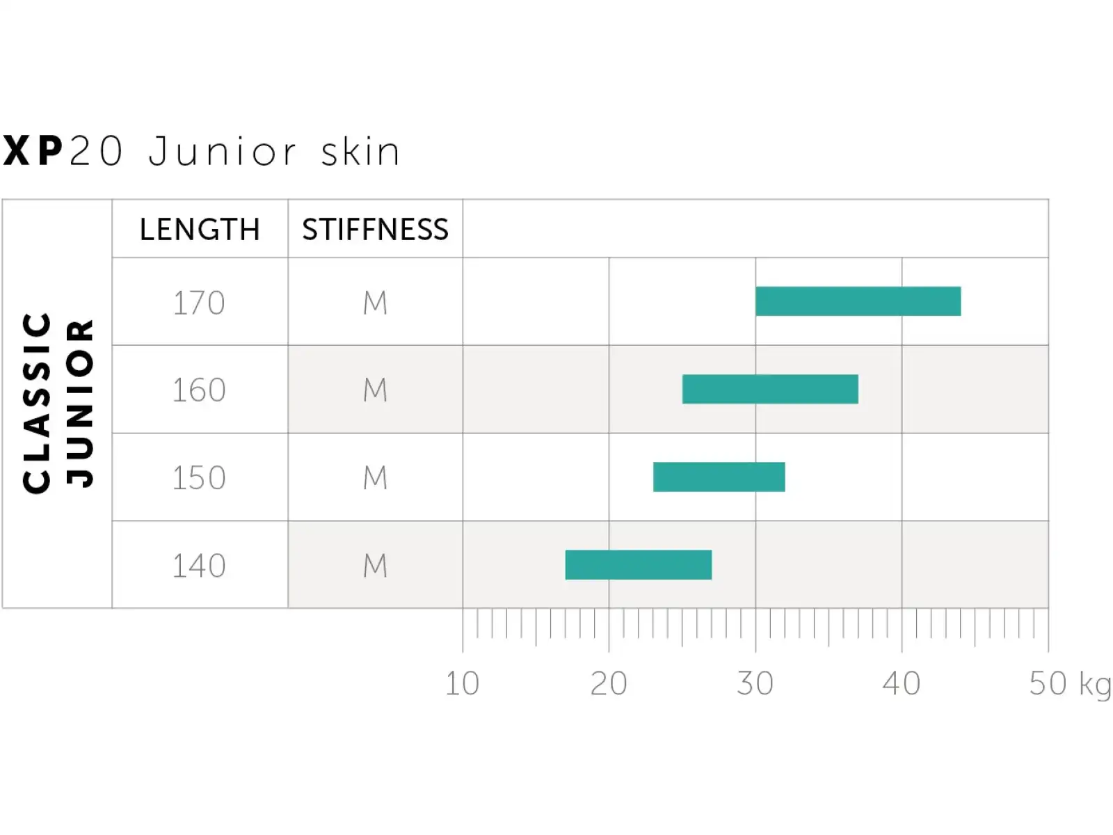 Kästle XP20 Junior Classic Skin Medium junior cross-country skis